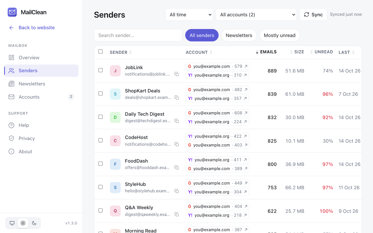 Sender table sorted by number of emails with account labels